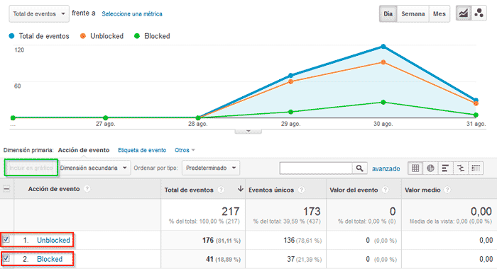 Google Analytics y AdBlock