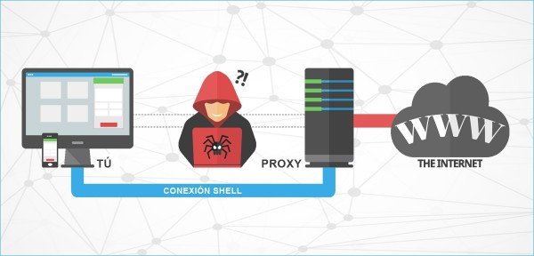 ▷ Cómo configurar un servidor Proxy para navegar desde consola en GNU/Linux