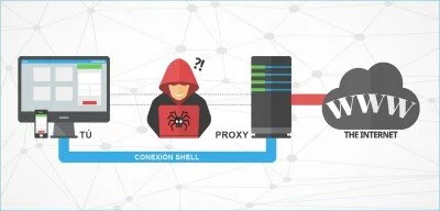 ▷ Cómo configurar un servidor Proxy para navegar desde consola en GNU/Linux