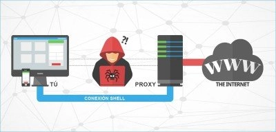 👉 Cómo configurar un servidor Proxy para navegar desde consola en GNU/Linux