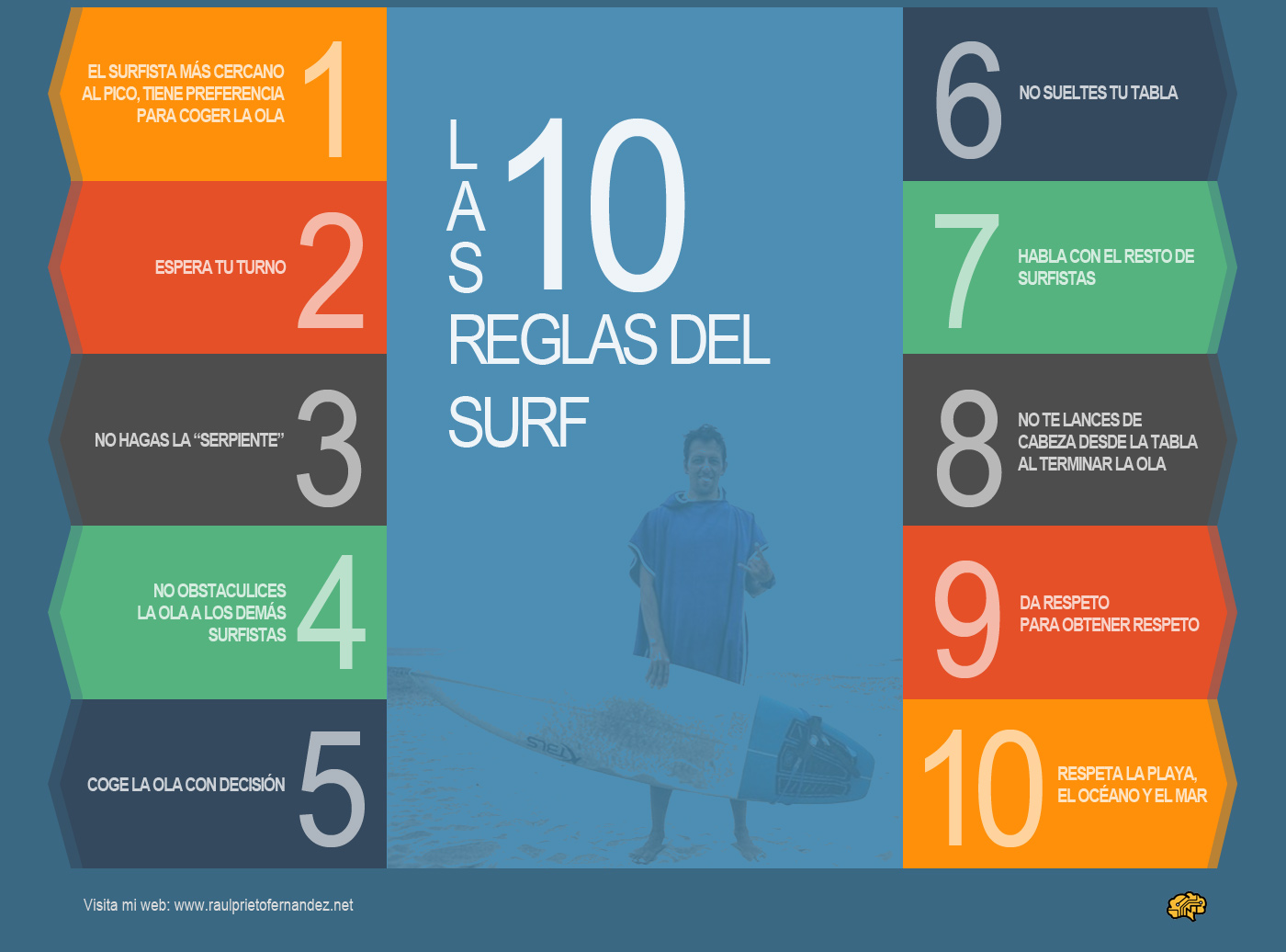 Las 10 reglas del surf